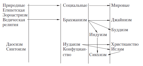 История мировых религий i_008.png