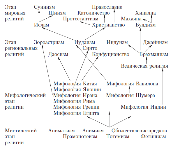 История мировых религий i_009.png