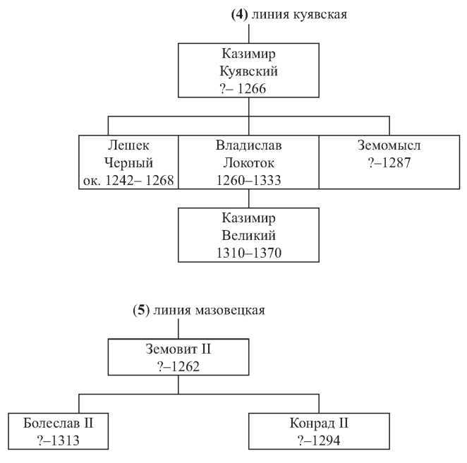 Борьба за наследство Киевской Руси : Краков, Вильнюс, Москва i_004.jpg