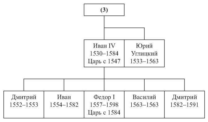 Борьба за наследство Киевской Руси : Краков, Вильнюс, Москва i_023.jpg