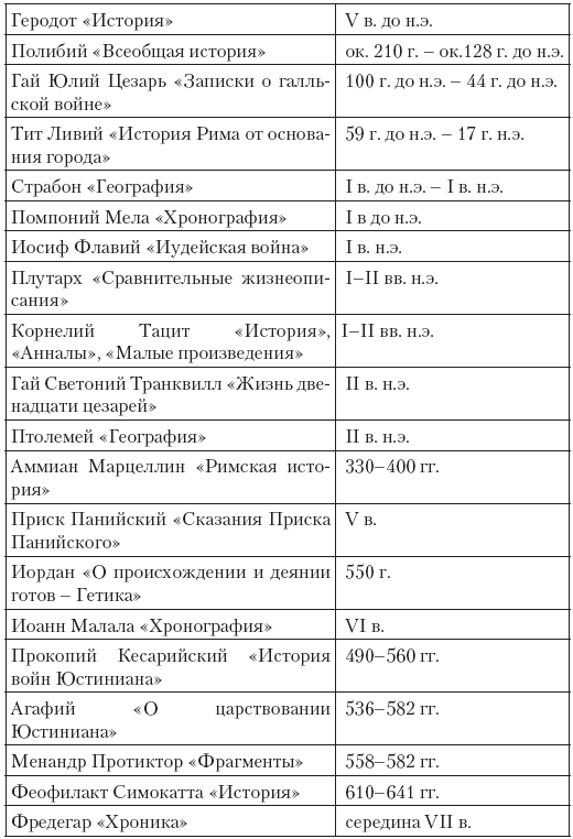 Славяне: от Эльбы до Волги i_001.png