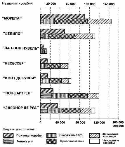 Игры Обмена.Материальная цивилизация, экономика и капитализм в XV-XIII вв. Том 2 _101.jpg