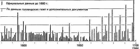 Игры Обмена.Материальная цивилизация, экономика и капитализм в XV-XIII вв. Том 2 _49.jpg