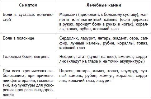 Как избавиться от боли в спине i_029.png