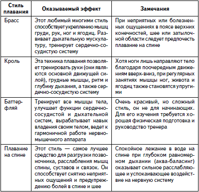 Гимнастика для женщин i_069.png