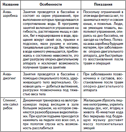 Гимнастика для женщин i_004.png