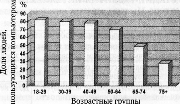 Мозг онлайн. Человек в эпоху Интернета i_004.jpg