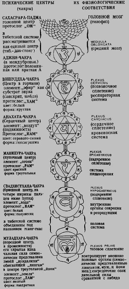 Основы тибетского мистицизма _3.jpg