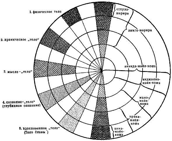 Основы тибетского мистицизма _5.jpg