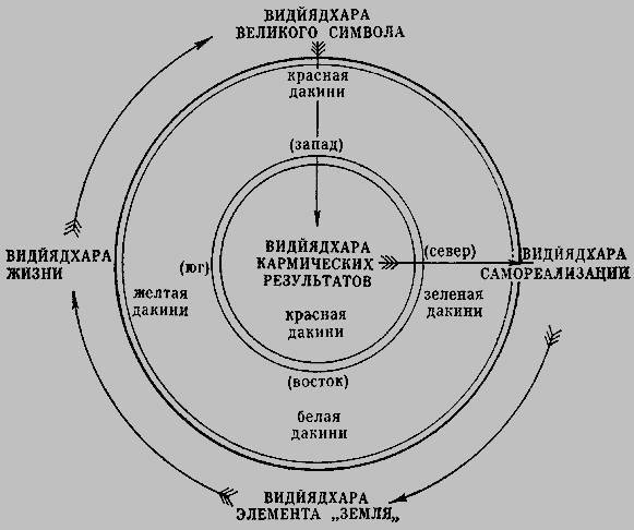 Основы тибетского мистицизма _8.jpg