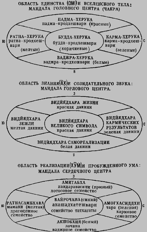 Основы тибетского мистицизма _9.jpg