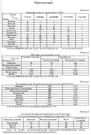 Офицерский корпус Добровольческой армии: Социальный состав, мировоззрение 1917-1920 гг i_001.jpg