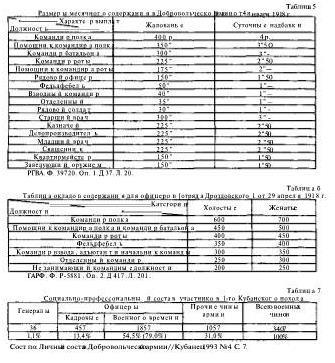 Офицерский корпус Добровольческой армии: Социальный состав, мировоззрение 1917-1920 гг i_002.jpg