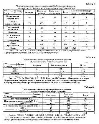 Офицерский корпус Добровольческой армии: Социальный состав, мировоззрение 1917-1920 гг i_003.jpg