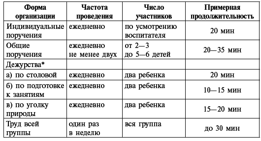 Дошкольник и труд. Теория и методика трудового воспитания. Пособие для педагогов дошкольных учреждений _1.jpg