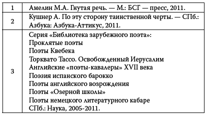 Иосиф Бродский. Вечный скиталец _58.jpg