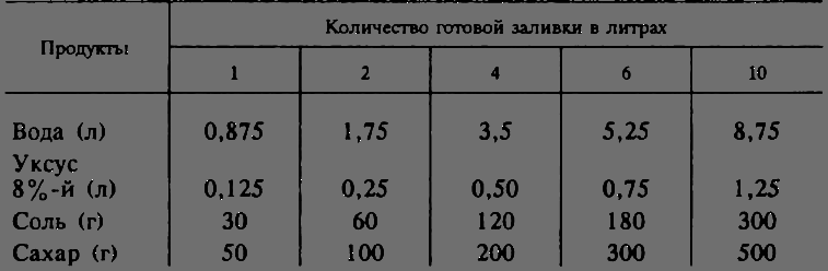 В Сибири - всегда с овощами image021.png