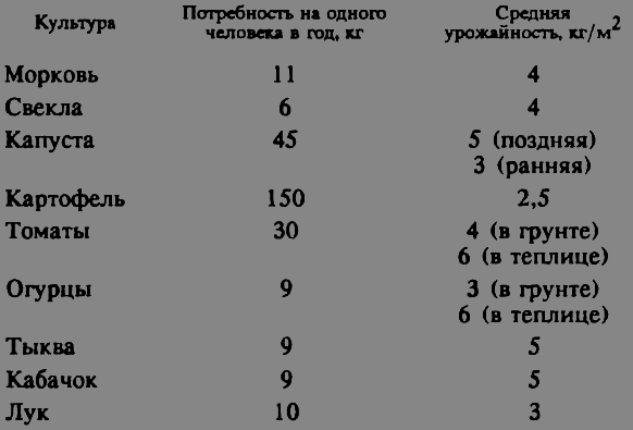В Сибири - всегда с овощами image011.png