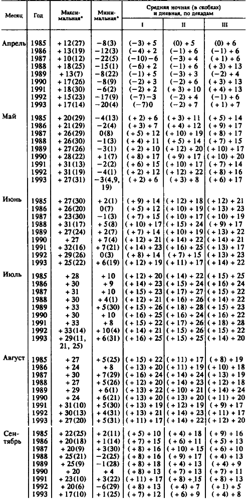 В Сибири - всегда с овощами image1031.png