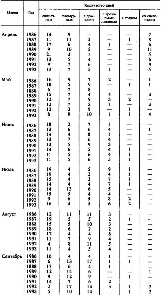 В Сибири - всегда с овощами image1071.png
