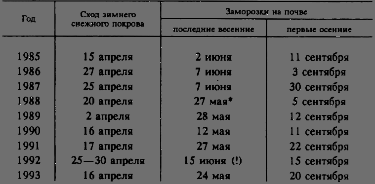 В Сибири - всегда с овощами image109.png