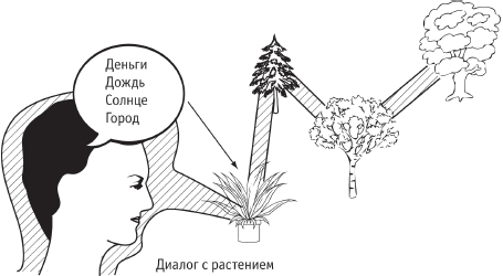 Сила стихий в твоих руках. От человека до эгрегора _26.jpg