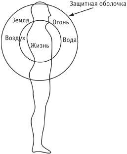 Сила стихий в твоих руках. От человека до эгрегора _2.jpg