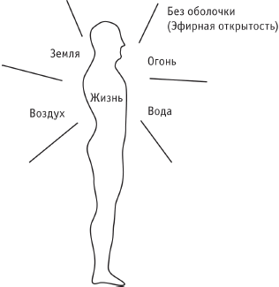 Сила стихий в твоих руках. От человека до эгрегора _3.jpg