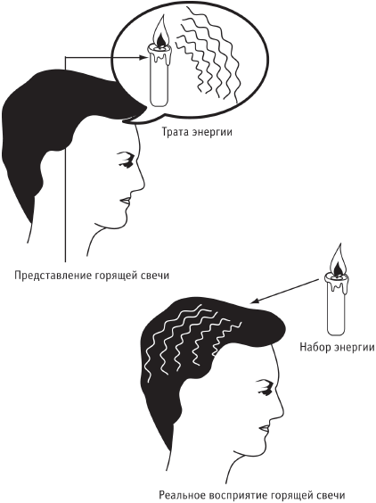 Сила стихий в твоих руках. От человека до эгрегора _5.jpg