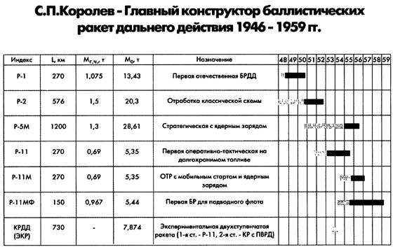 Марсианский проект С. П. Королёва i_009.jpg