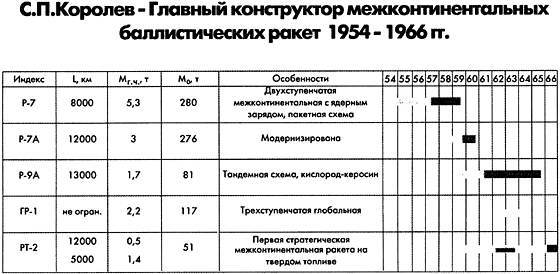 Марсианский проект С. П. Королёва i_011.jpg