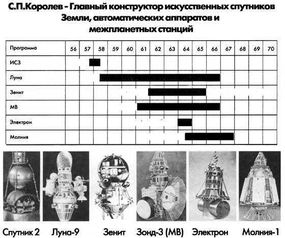 Марсианский проект С. П. Королёва i_014.jpg