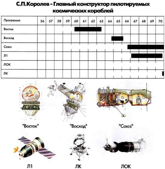 Марсианский проект С. П. Королёва i_015.jpg