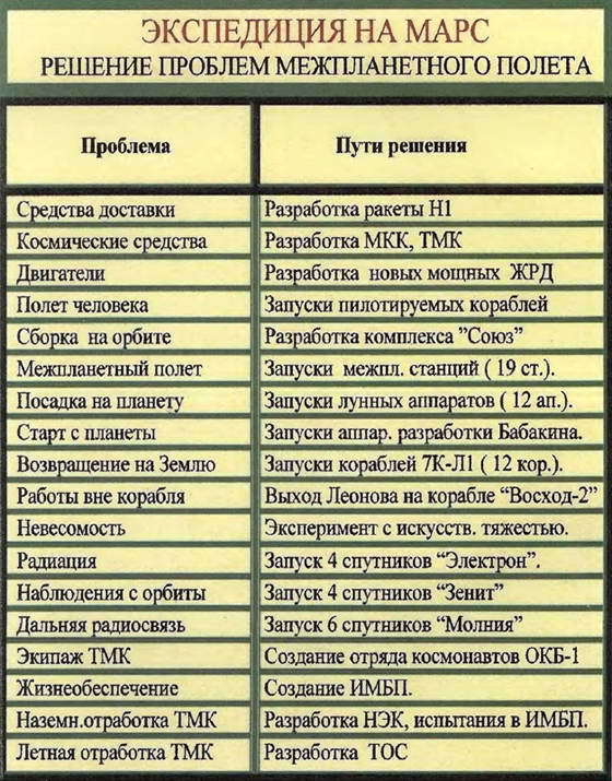 Марсианский проект С. П. Королёва i_030.jpg