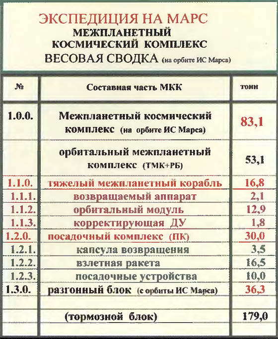 Марсианский проект С. П. Королёва i_037.jpg