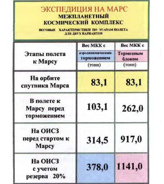 Марсианский проект С. П. Королёва i_038.jpg