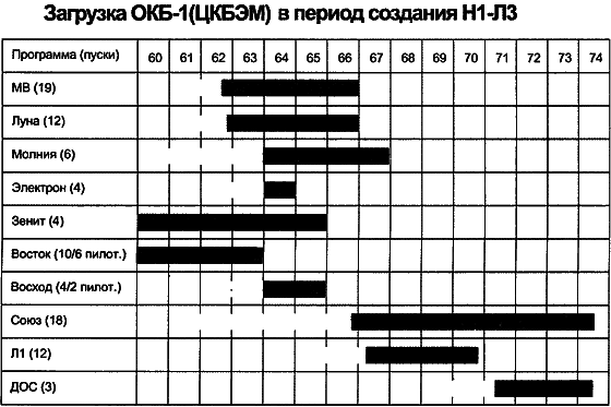 Марсианский проект С. П. Королёва i_058.png