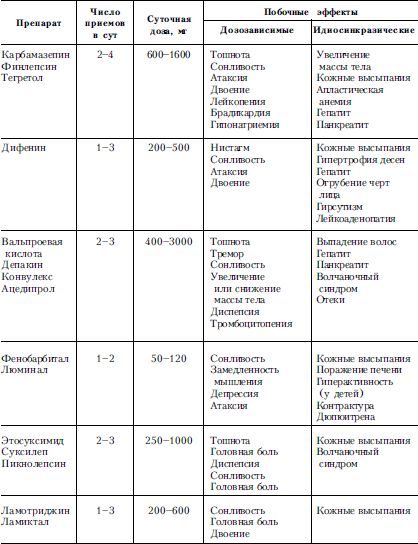 Справочник практического врача. Книга 2 i_002.png