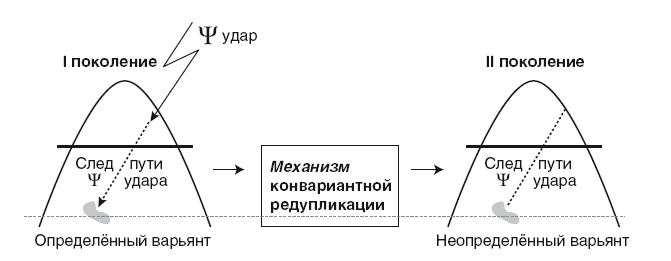 Наследие предков. Обретение силы Рода _10.jpg