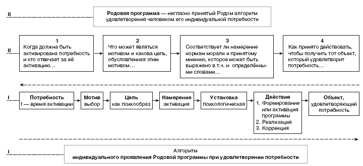 Наследие предков. Обретение силы Рода _21.jpg