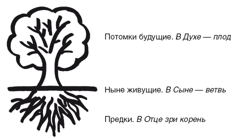 Наследие предков. Обретение силы Рода _1.jpg