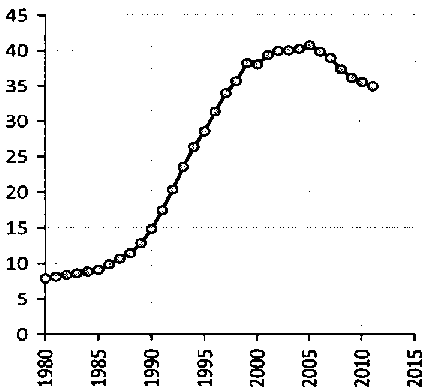 Белая книга России. Строительство, перестройка и реформы (1950-2012гг.) _44.png
