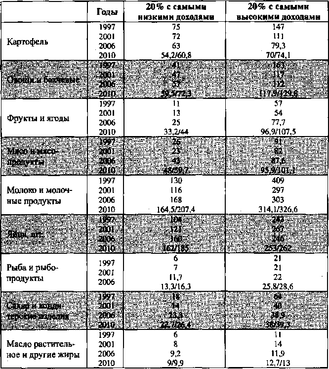 Белая книга России. Строительство, перестройка и реформы (1950-2012гг.) _51.png