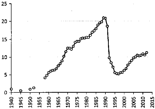 Белая книга России. Строительство, перестройка и реформы (1950-2012гг.) _53.png