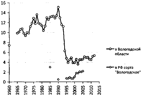 Белая книга России. Строительство, перестройка и реформы (1950-2012гг.) _56.png