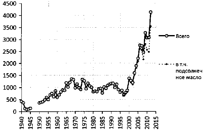 Белая книга России. Строительство, перестройка и реформы (1950-2012гг.) _57.png