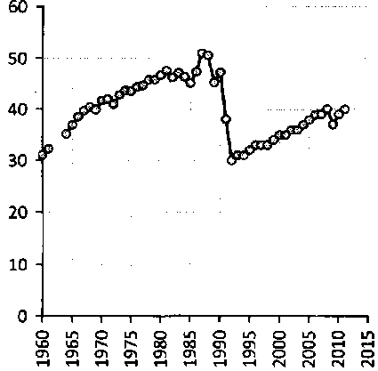 Белая книга России. Строительство, перестройка и реформы (1950-2012гг.) _67.png