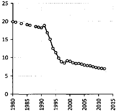 Белая книга России. Строительство, перестройка и реформы (1950-2012гг.) _68.png
