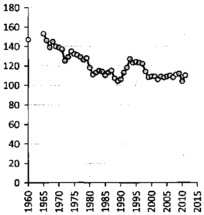 Белая книга России. Строительство, перестройка и реформы (1950-2012гг.) _70.png
