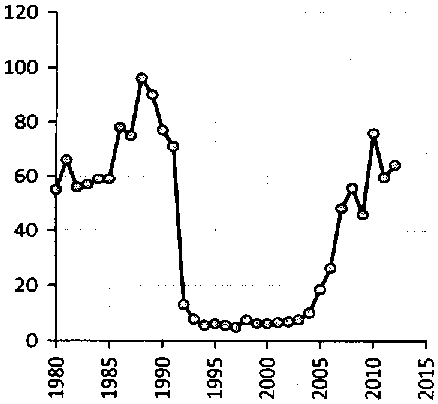 Белая книга России. Строительство, перестройка и реформы (1950-2012гг.) _74.png